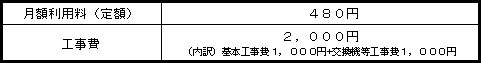 4.提供料金