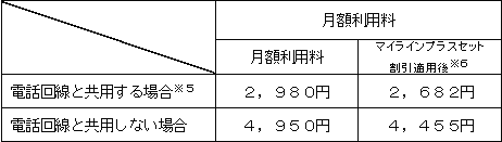<1>月額利用料
