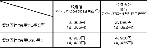 (1)月額利用料