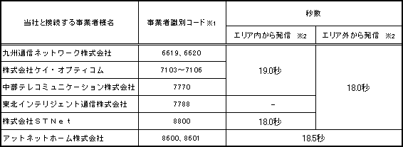 Odb̔M̏ꍇ