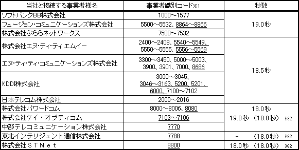 Odb̔M̏ꍇ