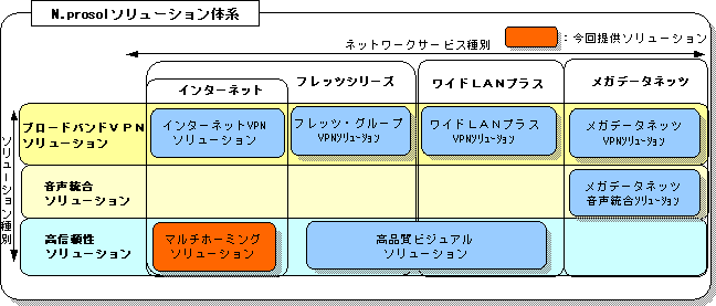 N.prosol:エヌプロソル