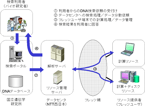 }@VXe̓Tv