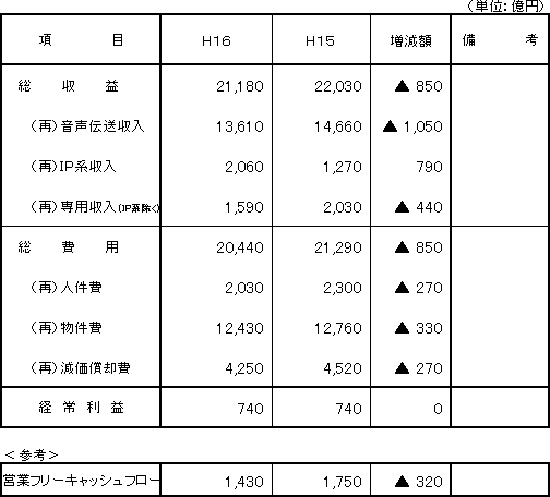 5.収支計画 (添付資料)