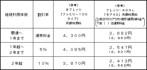 iSj񋟗