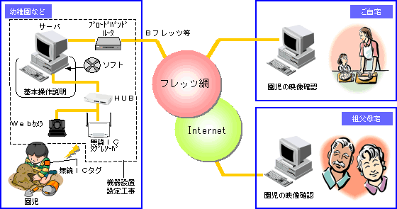 u`bsnrLbg@Jj[v̍\C[W}