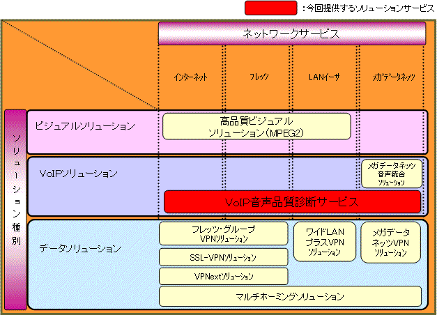 iʎQjmDiv\jV[Ỹ\[V̌n