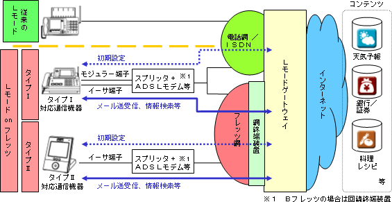 1.サービスの概要