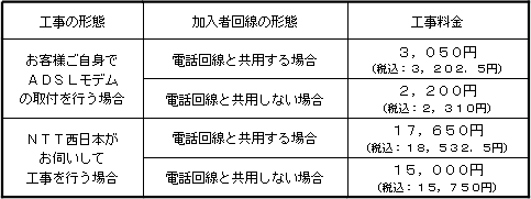 (2)初期費用