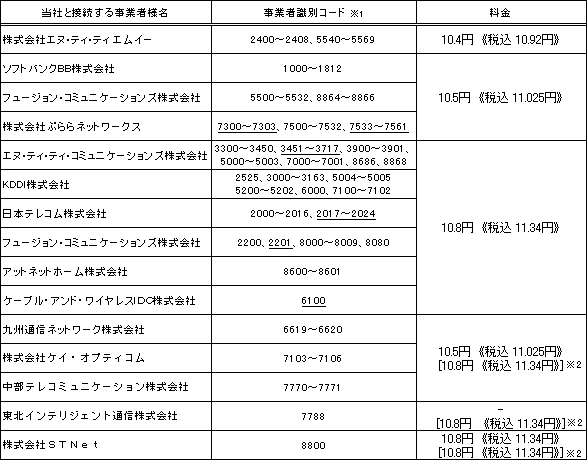 <固定電話、法人向けIP電話、集合住宅向けIP電話(平成16年9月15日サービス開始予定)からの発信の場合>