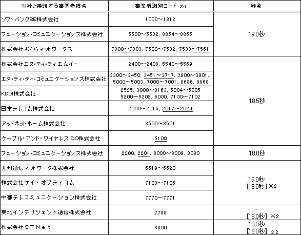 <公衆電話からの発信の場合>