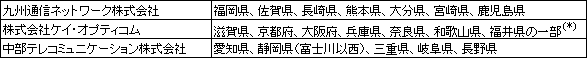 エリア内から発信とエリア外から発信で料金が異なる接続事業者様のサービス提供エリア