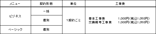 (3)工事費