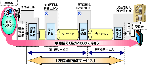 yT[rX񋟃C[Wz