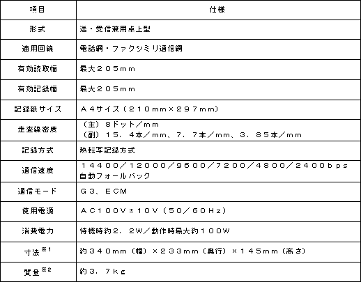 <ファクス本体>