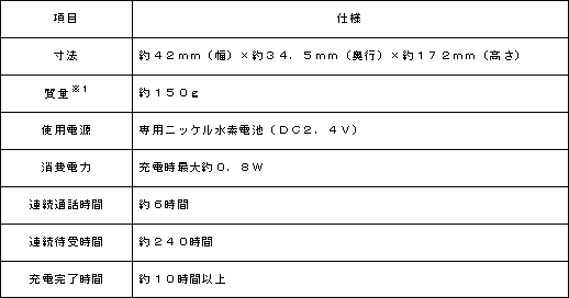 <コードレス子機>