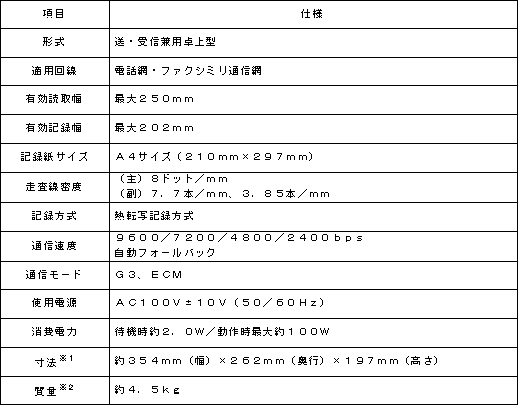 <ファクス本体>