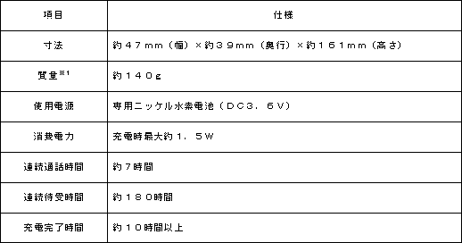 <デジタルコードレス子機>