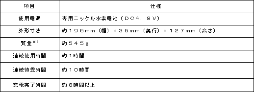 <ワイヤレスカラー液晶ディスプレイ>