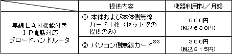 1.レンタル機器内容