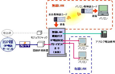 katbcp̏ꍇl