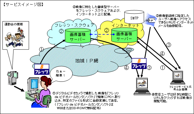 ʎQutbcrfI[vT[rX̗pC[W