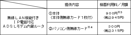 1.レンタル機器内容
