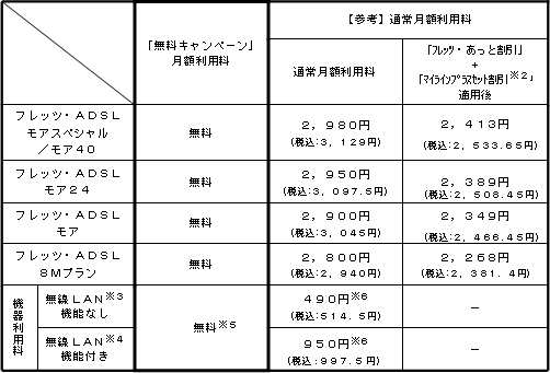 (5)「無料キャンペーン」の適用料金