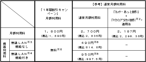 (5)「1年間割引キャンペーン」の適用料金