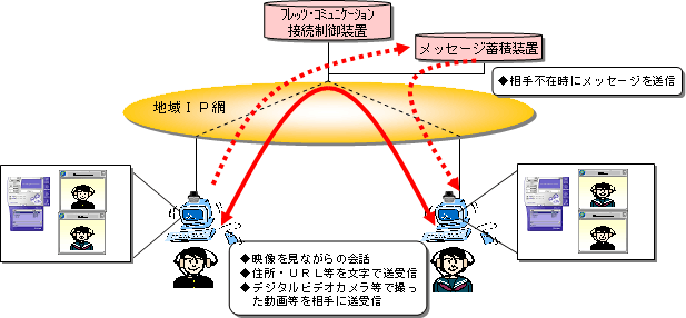 ytbcER~jP[ṼT[rXC[W}z