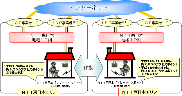 1.ご利用等について