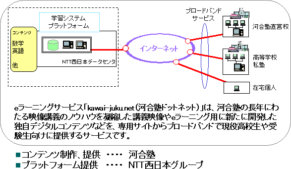 ukawai-juku.neti͍mhbglbgjv񋟃C[W