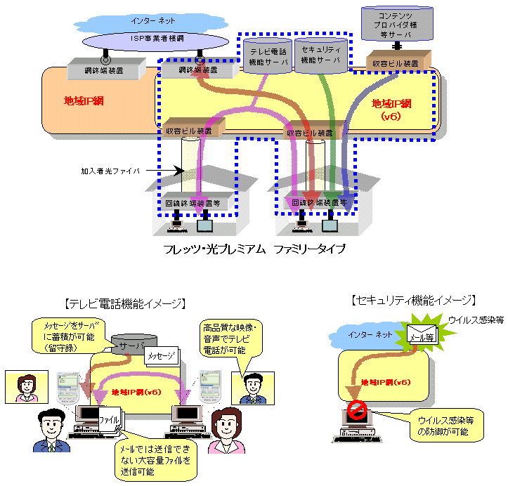 1.サービス概要図