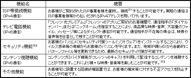 2.各機能の概要