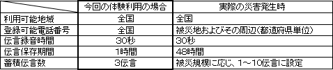 【運用時におけるご利用条件】