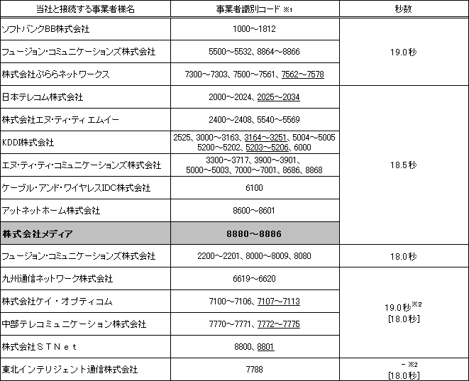 <公衆電話からの発信の場合>