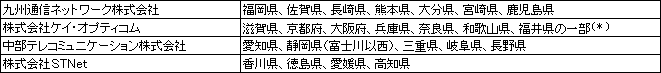 サービス提供エリア内から発信とエリア外からの発信で料金が異なる接続事業者様及びサービス提供エリア