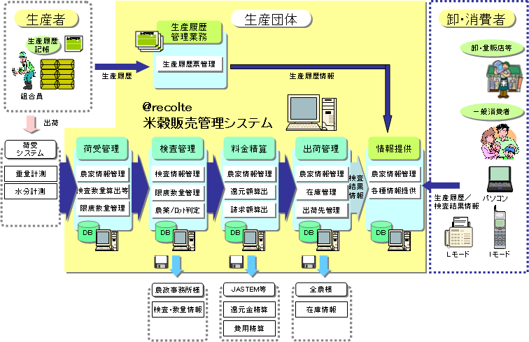 1.本システムの概要