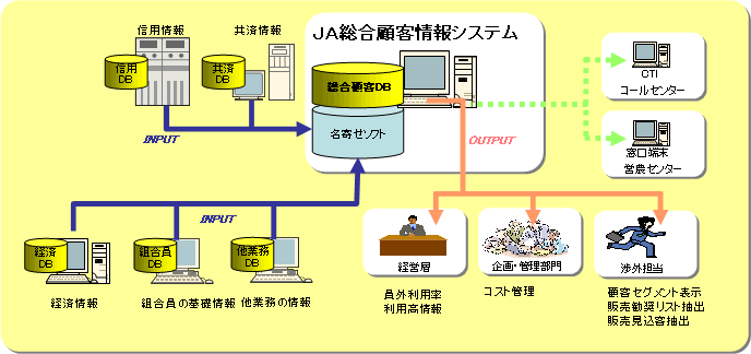 1.本システムの概要
