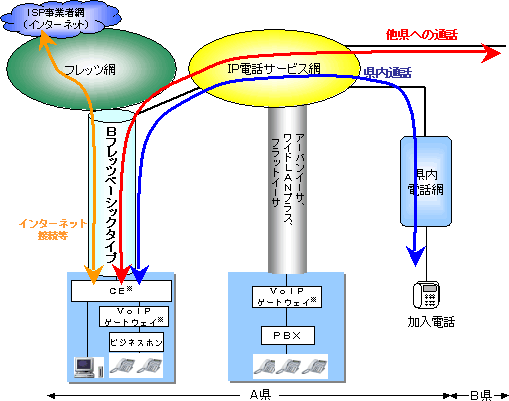 yʎPzT[rXC[W