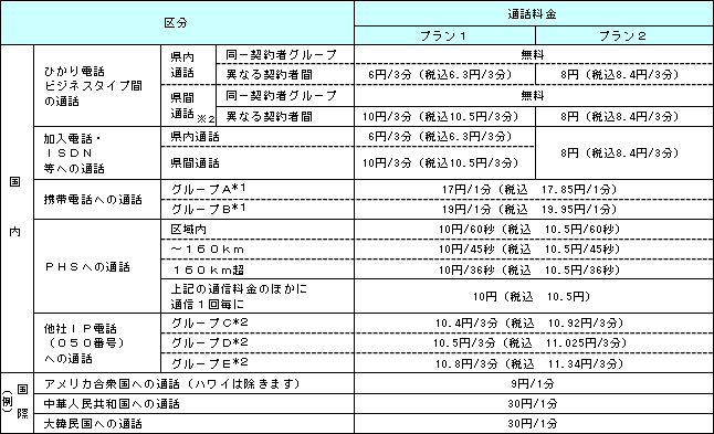 <通話料金>