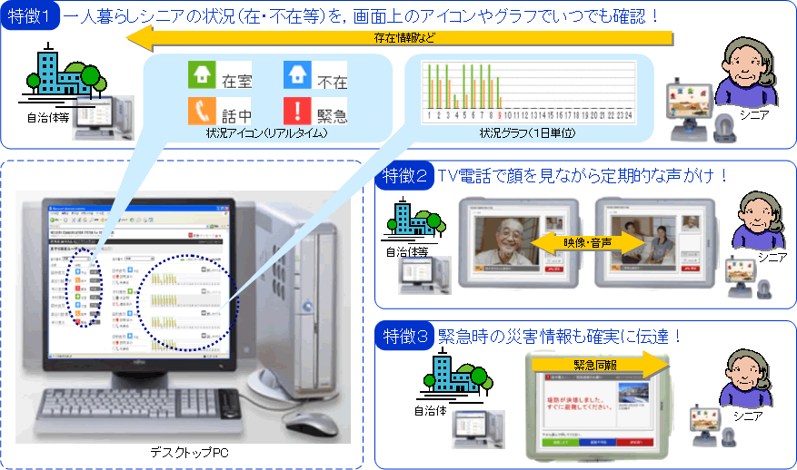 ́C݉CR[Z^[̃T[rXi鑤j