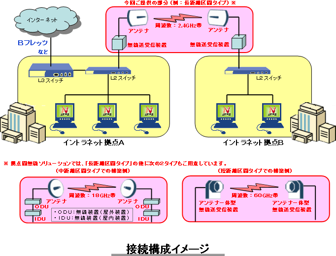 iʎQ|Qj u_Ԗ\[Vv̐ڑ\C[W