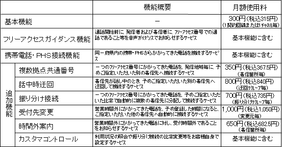 2.機能概要および料金等