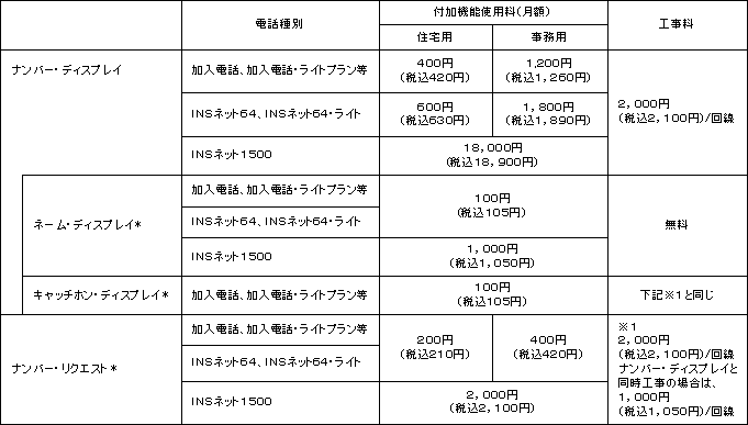 <料金>