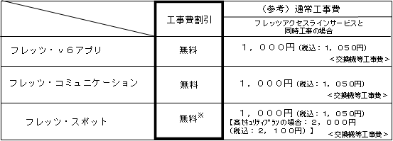 3.工事費割引の適用料金