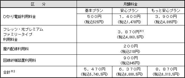 「ひかり電話」等の利用料金(フレッツ・光プレミアム ファミリータイプ利用の場合)