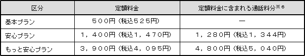 「ひかり電話」月額利用料金プラン