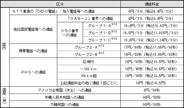 4.通話料金(基本プランの場合)
