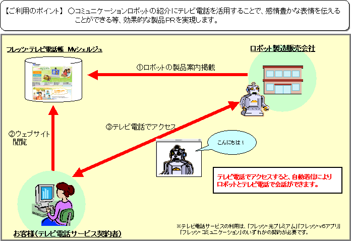 NTT西日本】（別紙２）ロボット製造販売会社のテレビ電話活用例 - 通信